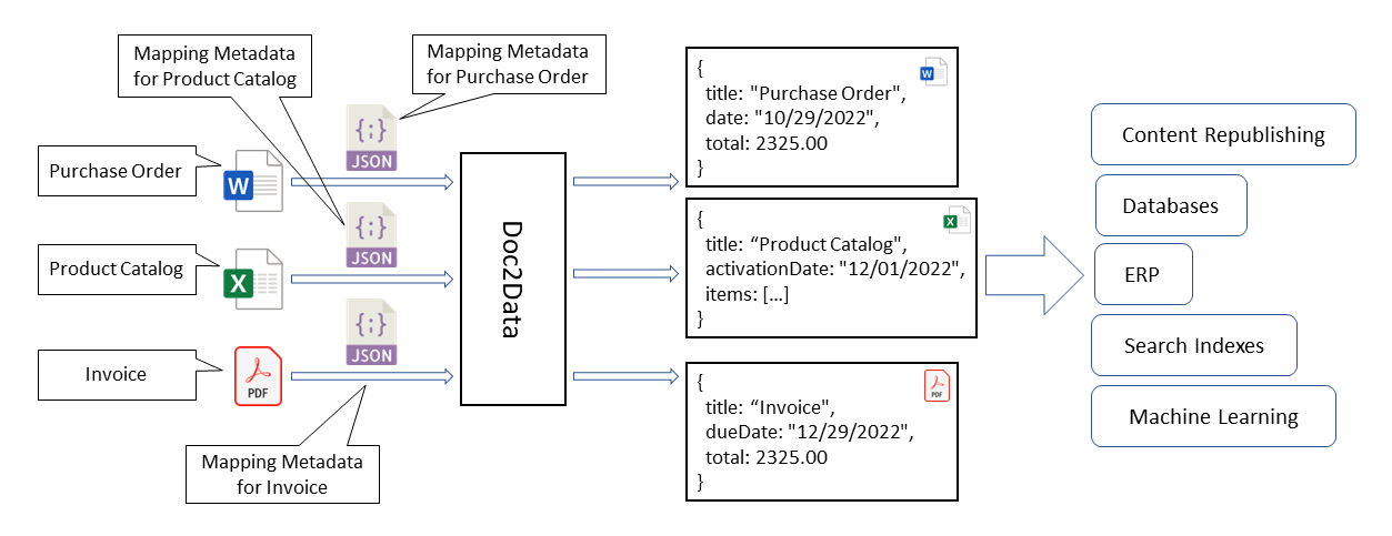 Doc2Data_Diagram